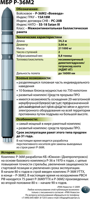 МБР Р-36М2