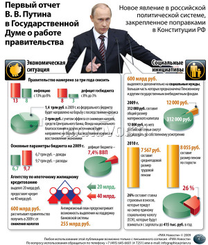 Первый отчет В. В. Путина в Государственной Думе о работе правительства