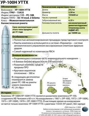 Комплекс УР-100Н/УР-100Н УТТХ