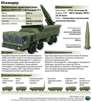 Искандер