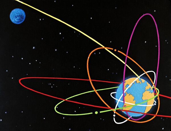 Траектории спутников земли
