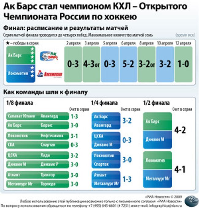 Плей-офф КХЛ – Открытого Чемпионата России по хоккею