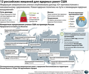 12 российских мишеней для ядерных ракет США