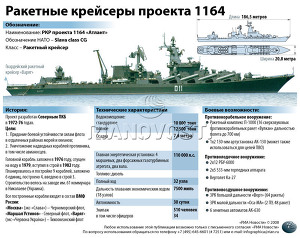 Ракетные крейсеры проекта 1164