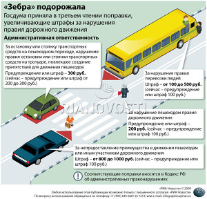«Зебра» подорожала