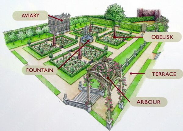 Сад эпохи Елизаветы I воссоздан в Великобритании