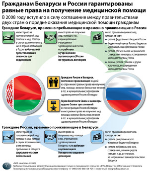 Права на медицинскую помощь для граждан Беларуси и России