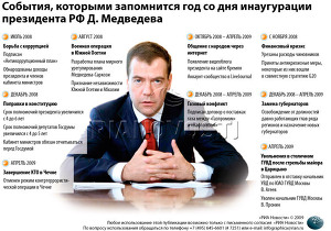 События, которыми запомнится год со дня инаугурации президента РФ Д. Медведева