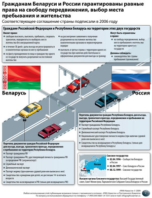 Равные права на свободу передвижения для граждан Беларуси и России