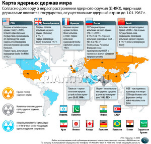 Карта ядерных держав мира
