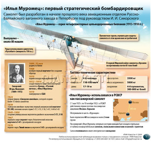 «Илья Муромец»: первый стратегический бомбардировщик