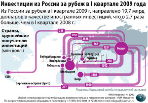 Инвестиции из России за рубеж в I квартале 2009 года