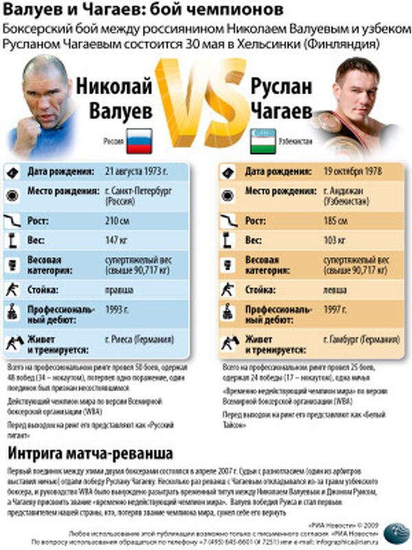 Валуев и Чагаев: бой чемпионов