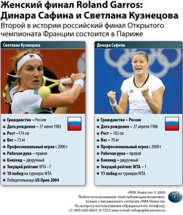 Женский финал Roland Garros-2009. Инфографика