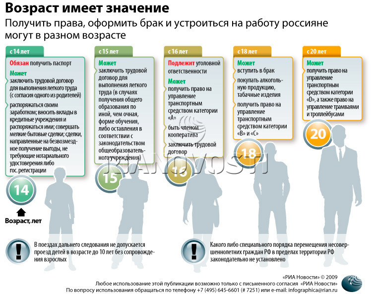 До скольких лет берут