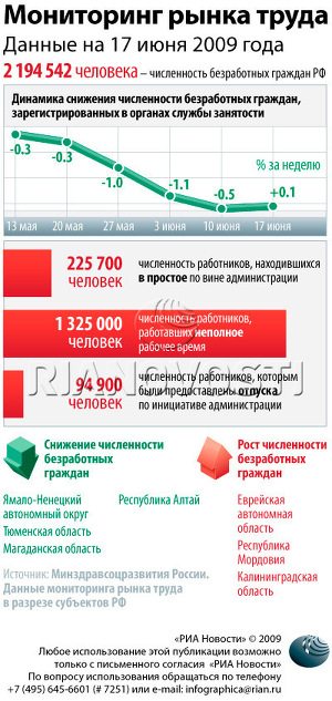 Мониторинг рынка труда