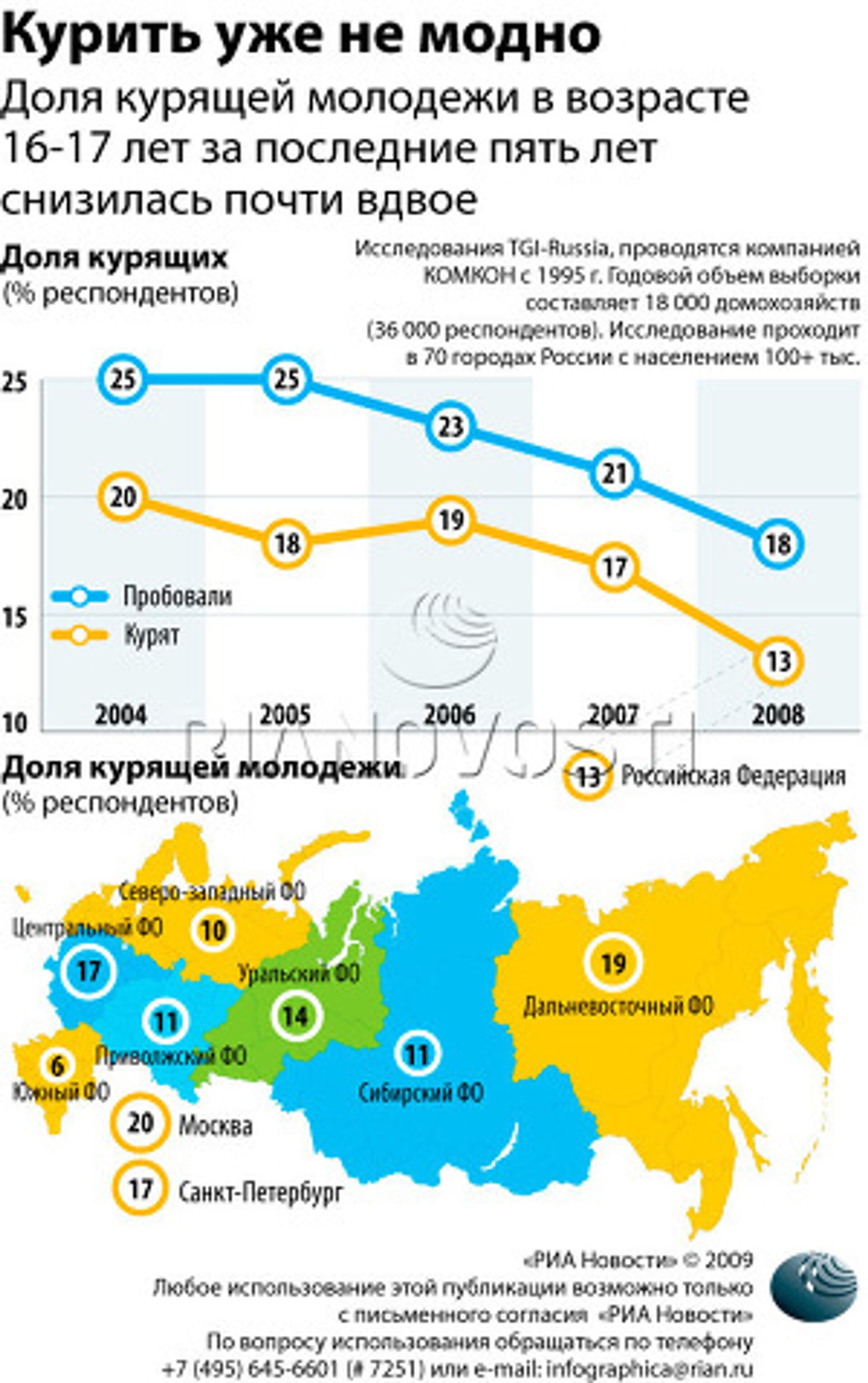 Риа новости события в россии и мире темы дня фото видео инфографика радио