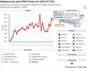 Индикатор цен РИА Новости (8.07.09)