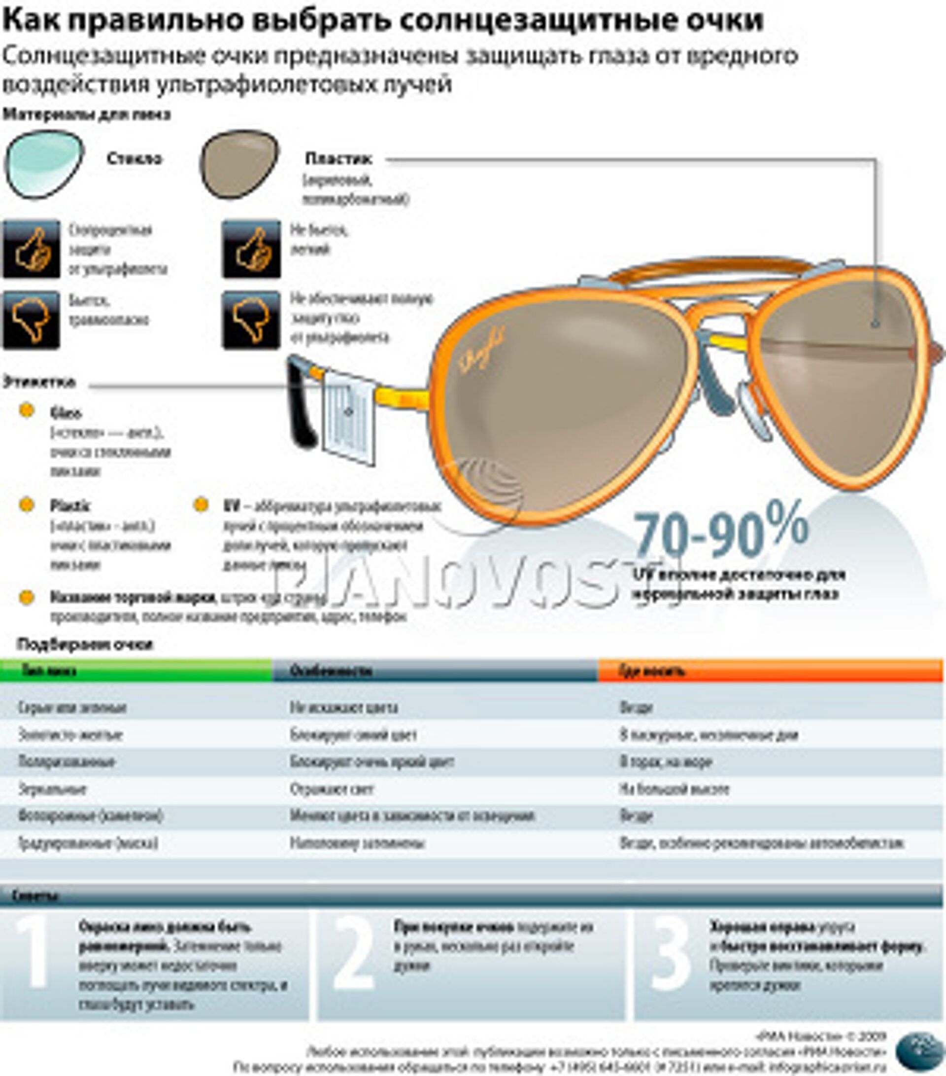 Инфографика очки солнцезащитные