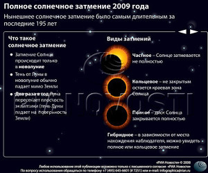 Полное солнечное затмение 2009 года