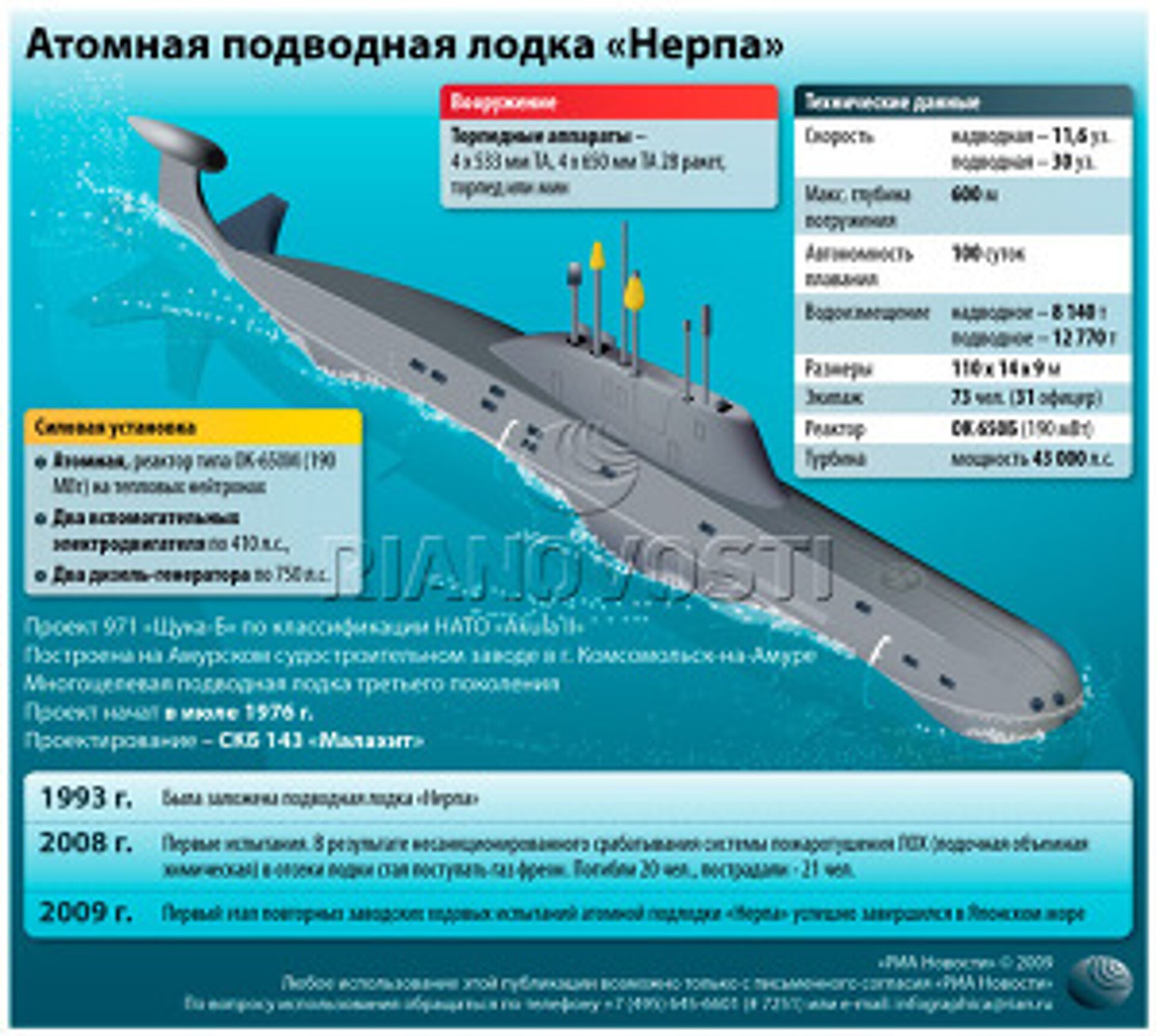 Диаметр подводной лодки. Многоцелевая атомная подводная лодка проекта 971 характеристики. Подводные лодки проекта 971 «щука-б». Высота современной подводной лодки России. АПЛ Самара проекта 971.