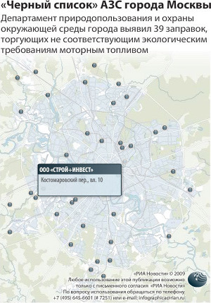 Черный список АЗС города Москвы