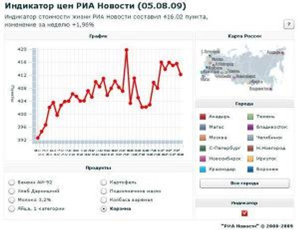 Индикатор цен РИА Новости (05.08.2009)