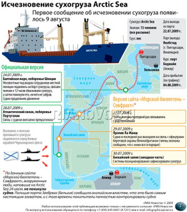Исчезновение сухогруза Arctic Sea