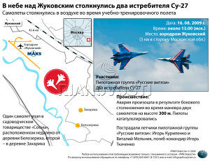 В небе над Жуковским столкнулись два истребителя Су-27