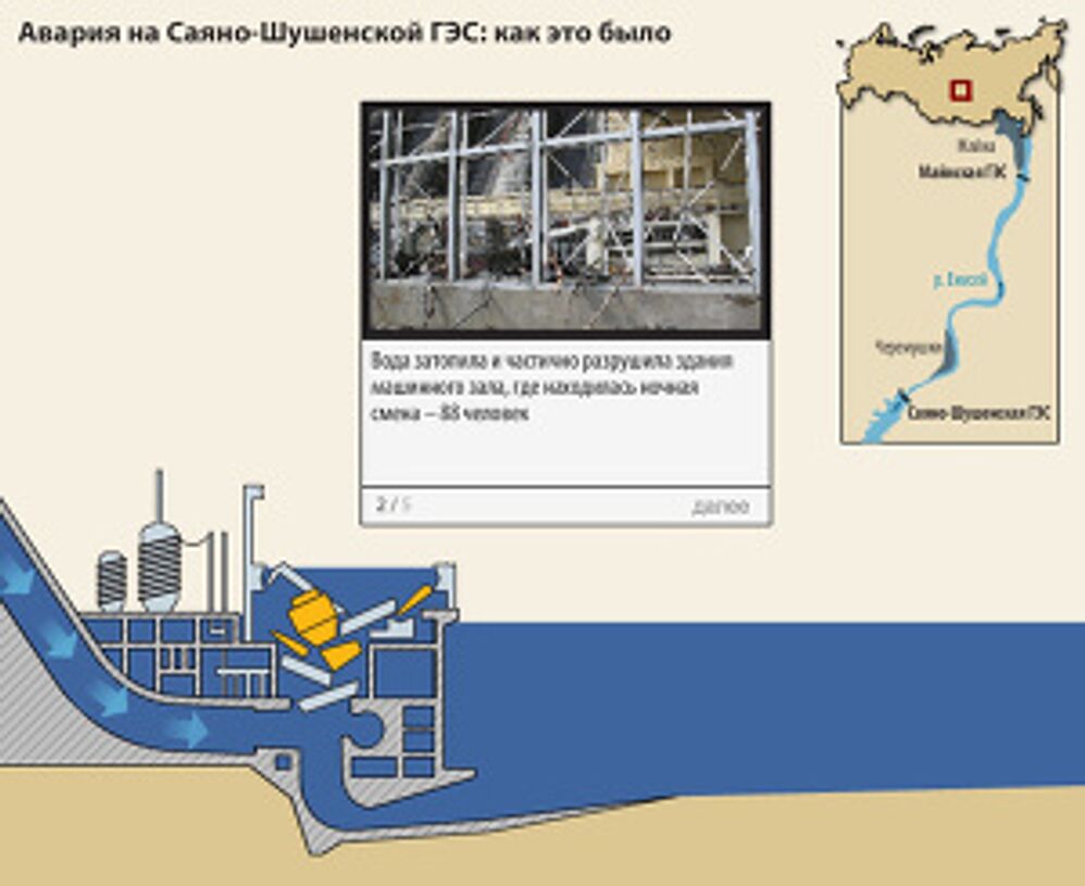 Авария на Саяно-Шушенской ГЭС: как это было