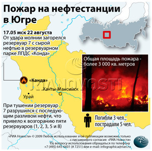 Пожар на нефтестанции в Югре