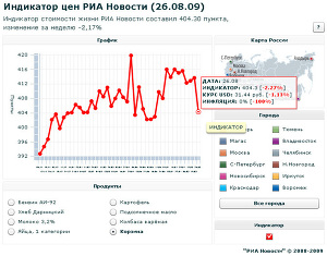 Индикатор цен РИА Новости (26.08.09)