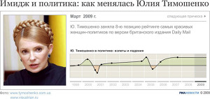 Как менялась Юлия Тимошенко