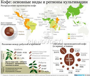 Кофе: основные виды и регионы культивации