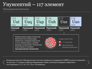 Унунсептий - 117 элемент