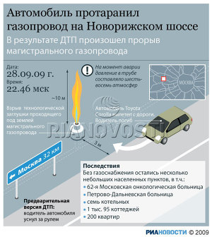 Автомобиль протаранил газопровод на Новорижском шоссе