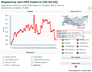 Индикатор цен РИА Новости (30.09.09)