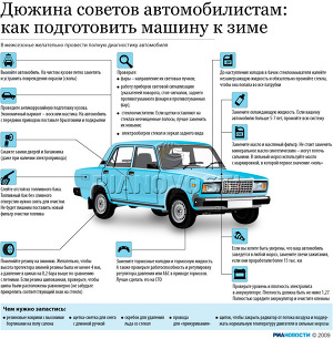 Дюжина советов автомобилистам: как подготовить машину к зиме