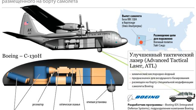 США испытали мощный боевой лазер