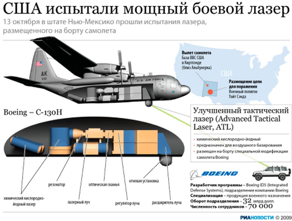 США испытали мощный боевой лазер