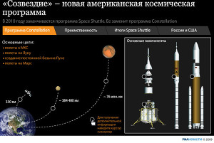«Созвездие» - новая американская космическая программа