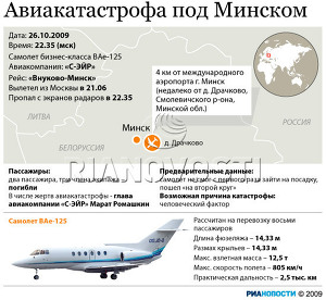 Авиакатастрофа под Минском