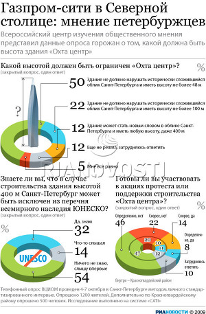 Газпром-сити в Северной столице: мнение петербуржцев