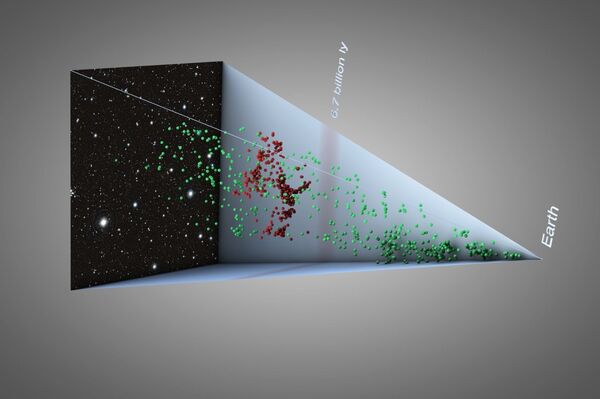 Трехмерная модель крупномасштабной галактической структуры, обнаруженной европейскими астрономами