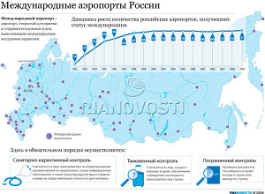 Международные аэропорты России