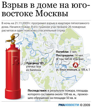 Взрыв в доме на юго-востоке Москвы