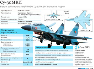 Су-30МКИ