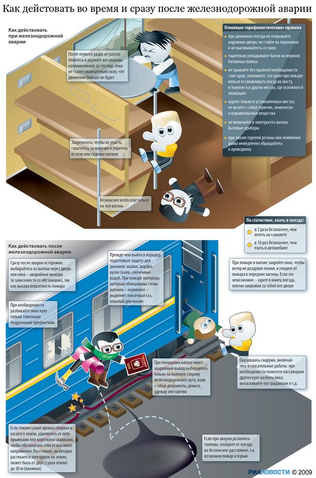 Как спасти себя и других во время аварии поезда
