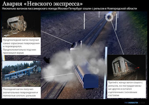 Динамическая графика: Авария Невского Экспресса