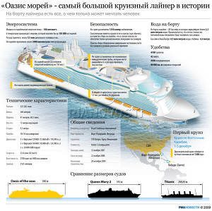 «Оазис морей» - самый большой круизный лайнер в истории